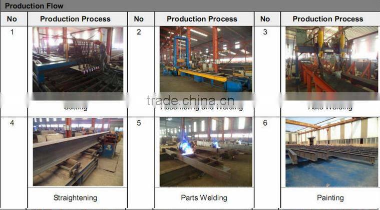 Steel Structure Building