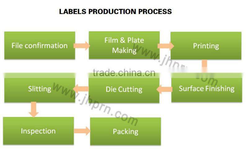 green foil paper wine label