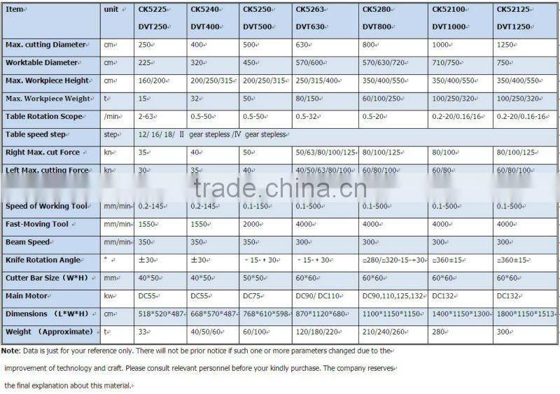 DVT630 automatic CNC double column Vertical turning lathe