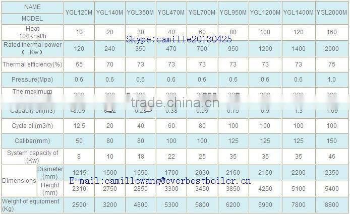 Hot slae horizontal fuel coal heat only boiler