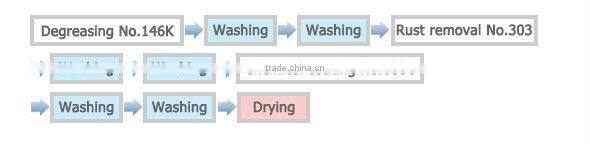 high quality surface treatment agent made in japanese detergent factory