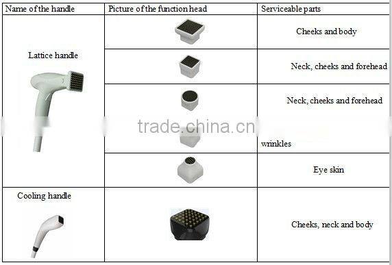 2013 lattest radio frequency skin tightening machine,Rhermage (Perfect skin rejuvenation result after just 1 time treatment!!!!)