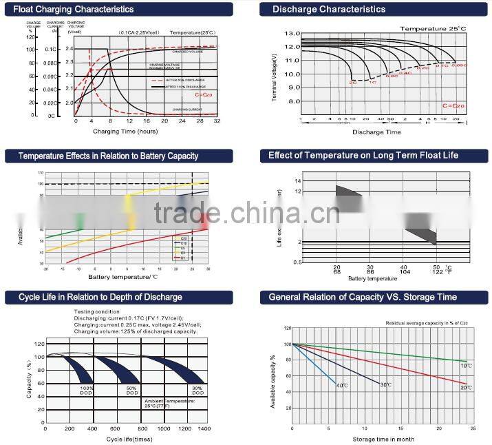 Solar Dry cell battery Maintenance Free Lead Acid Batteries 24V 48V Deep Cycle Battery