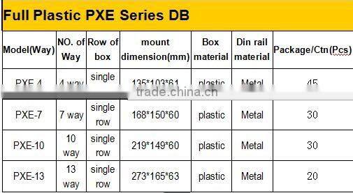 homeuse full plastic types way flush mounting distribution box