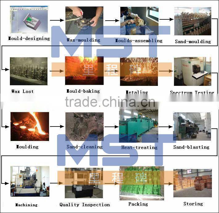 High quality centrifugal pump parts