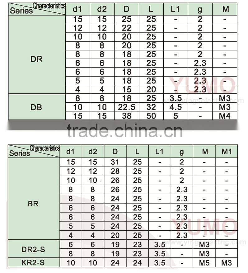 DR 5X5 D28L30 CNC Stepper Motor Shaft Flexible Coupling Coupler