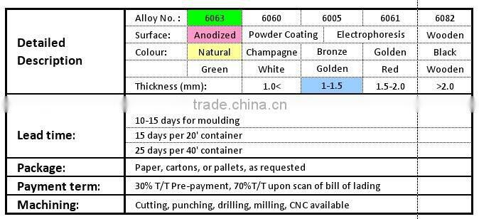 anodized aluminum round tubes