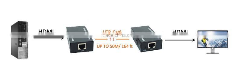 50M hdmi extender cat5e x1 transmitter up to 1080P with EDID function