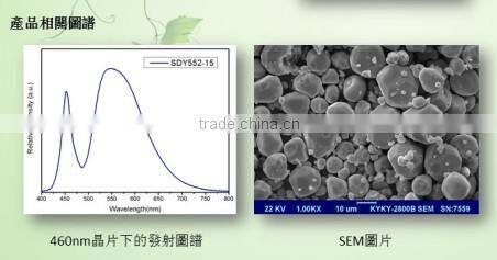 rare earth YAG yellow led Phosphor ,yellow fluorescent phosphor powder
