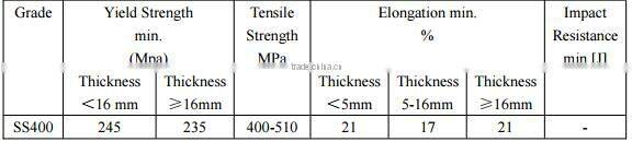 Prime quality with Low price, Hot dipped galvanized steel coil SGHC