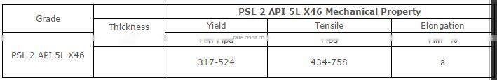 Hot sale !!!API 5L PSL2 X46 Seamless Line Pipe for Oil and Natural Gas Transportation