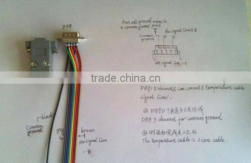 high temperature moisture monitor data cable in silo