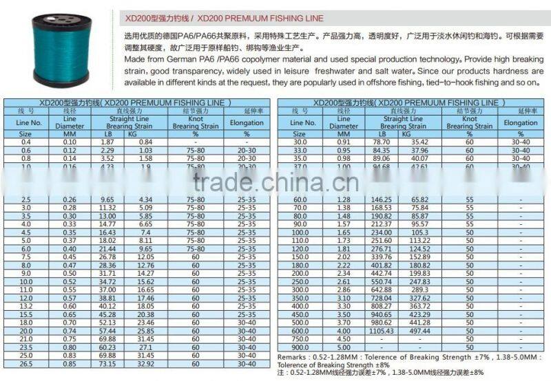 factory price fishing line monofilament seller