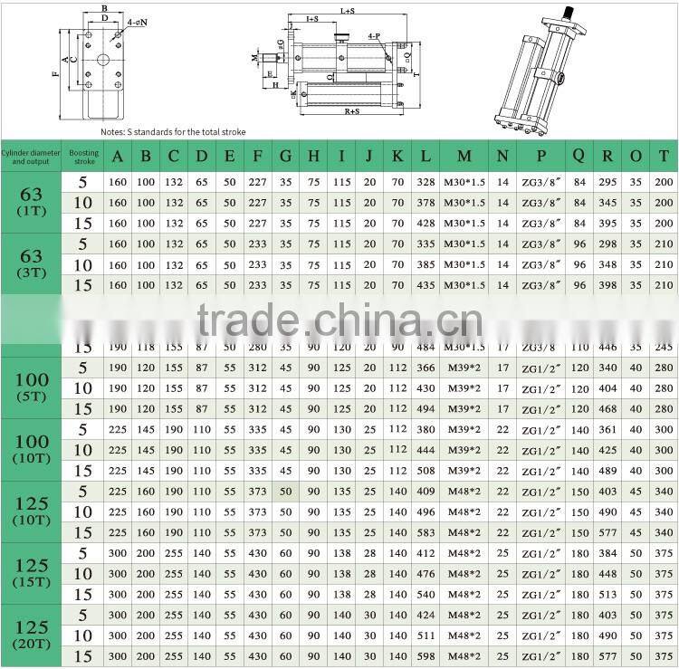Newest JULY Useful 20 Ton hydraulic tilt cylinder