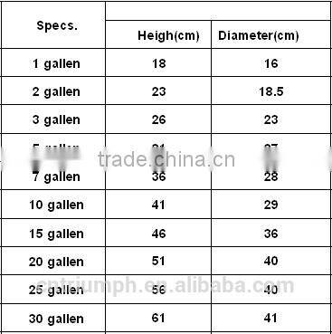 Direct Manufacturer plant pots