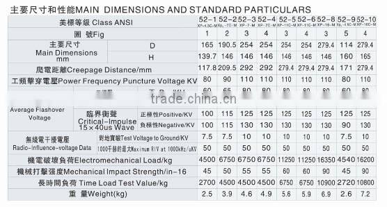 cap and pin type suspension insulator for high voltage