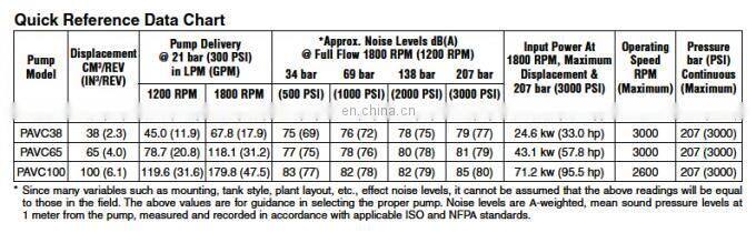 Parker PAVC PAVC389 series PAVC389R42C16 PAVC389BR4216 variable plunger pump hydraulic pump