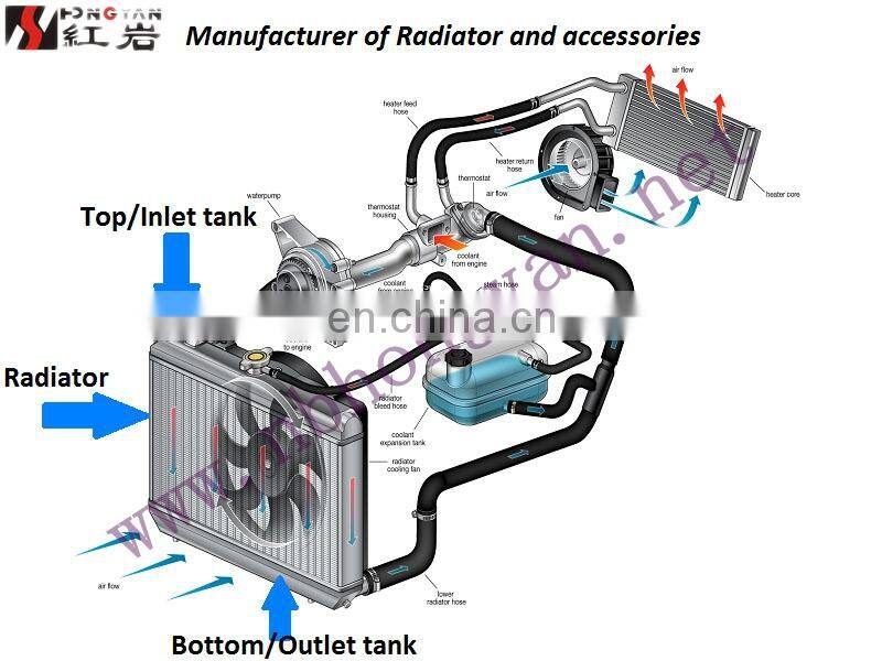 Auto Radiator Plastic Tank for car,auto water tank OEM:19010PAAA01/P0FJ01