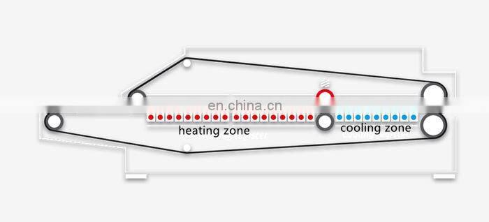 Double Belt Press Flatbed Laminating Machine for Foam Boards