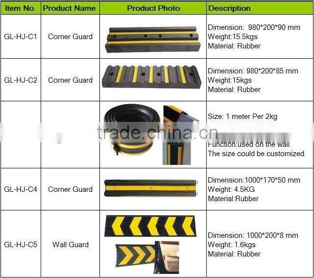 Professional metal wall corner protectors
