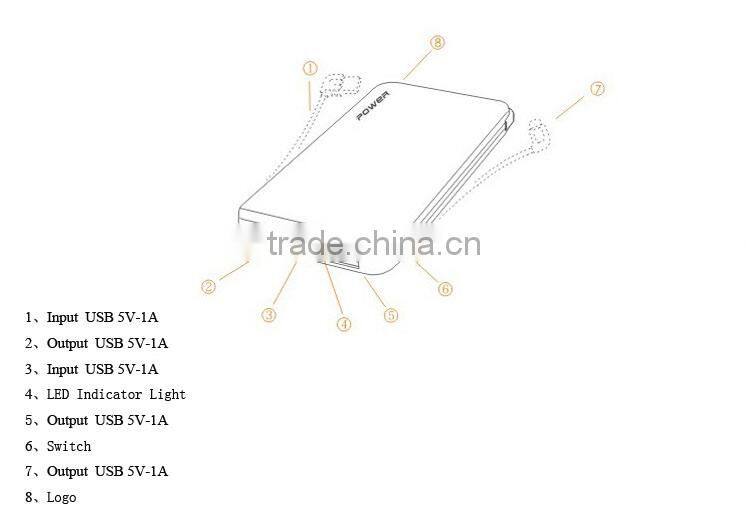 Manufacturer Supply 2015 Latest Design slim power bank 6000mah