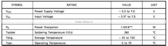 IC TOSHIBA TC551001CP-70L