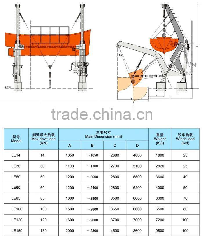 Marine electric hydraulic gravity davit