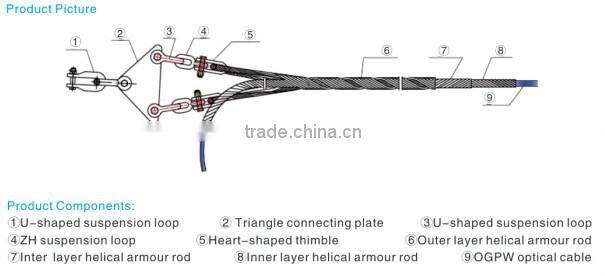 PREFORMED GUY GRIPS FOR AAC GUY GRIP