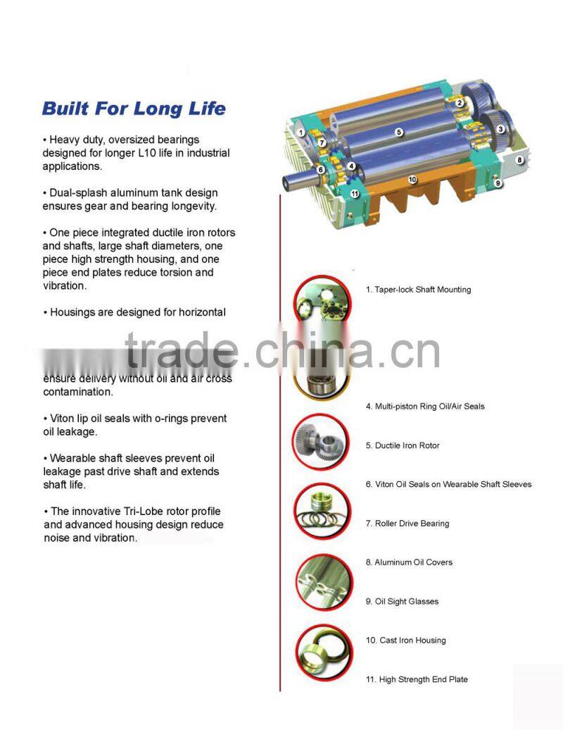 M4512 three lobe roots type blower