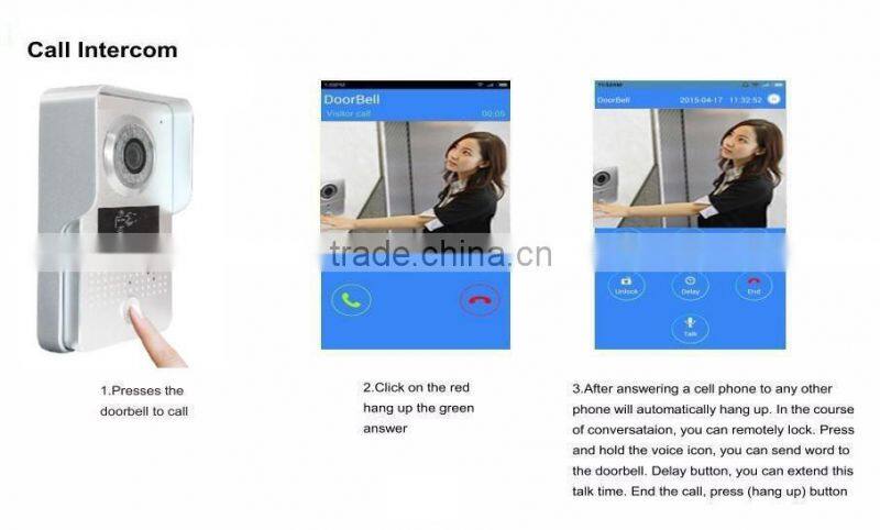 New digital door viewer camera with doorbell function