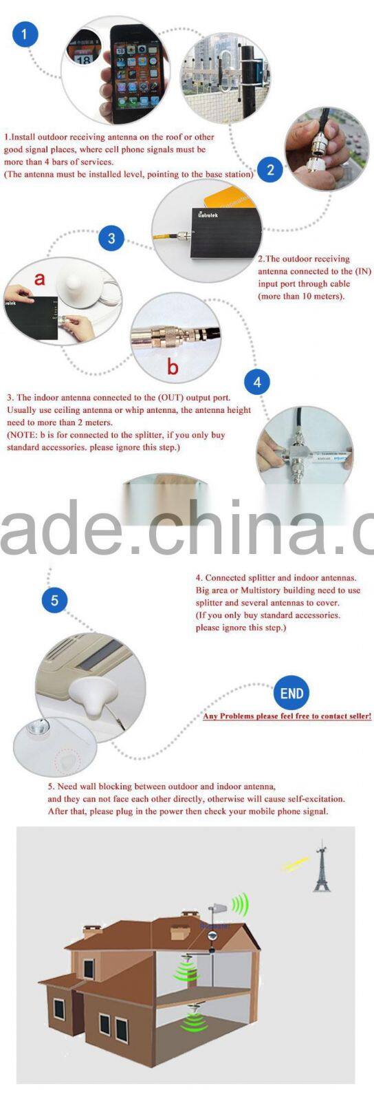 full kits LTE 700Mhz signal amplifier /mobile signal booster for home office