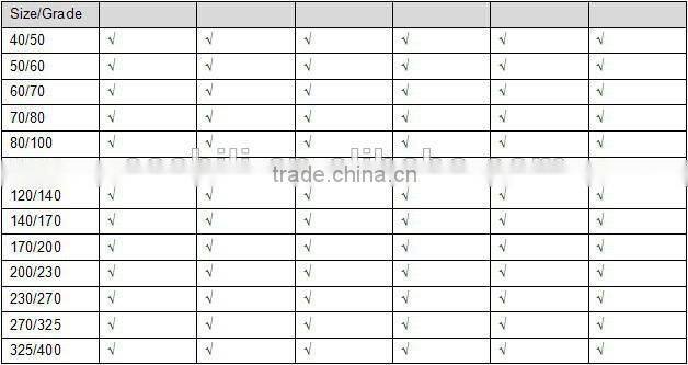 High purity bright black CBN single crystal powder price per carat