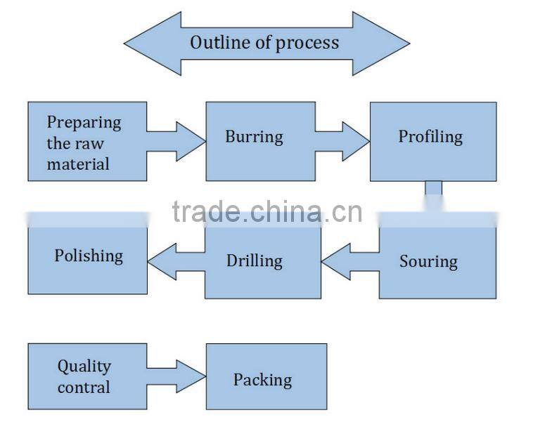 Gold Plated Alloy Latest Design Daily Wear Bangles