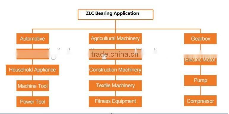 679zz Ball Bearing With Great Low Price 9x14x3mm