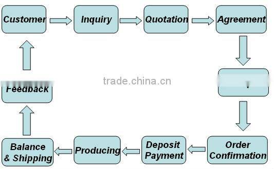 2014 hot sale kraft paper valve bag for adhesion agent