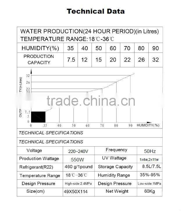 25L/24H air to water generator,Atmospheric Water Generator,household model,new technology
