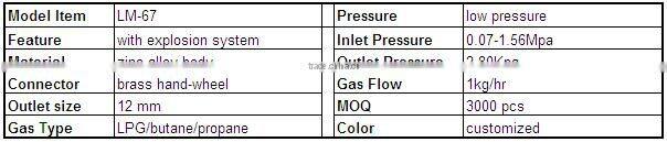 non return valve with meter gauge & ISO9001-2008