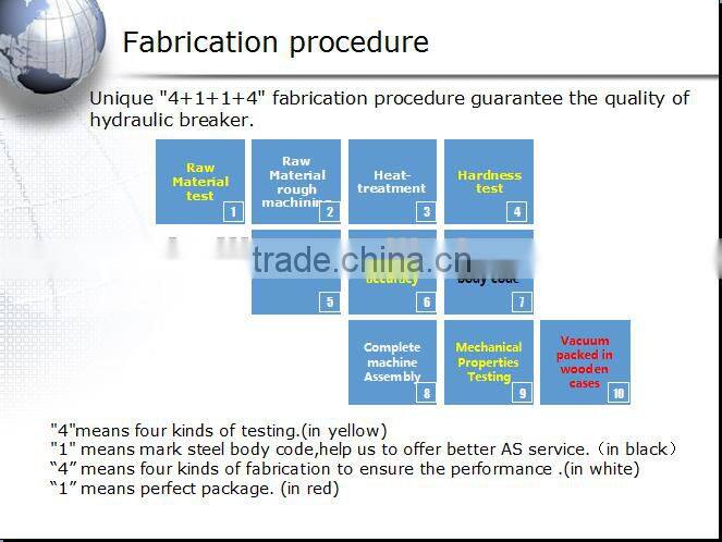 hydraulic loader attachment tools hydraulic rock breaker hammer