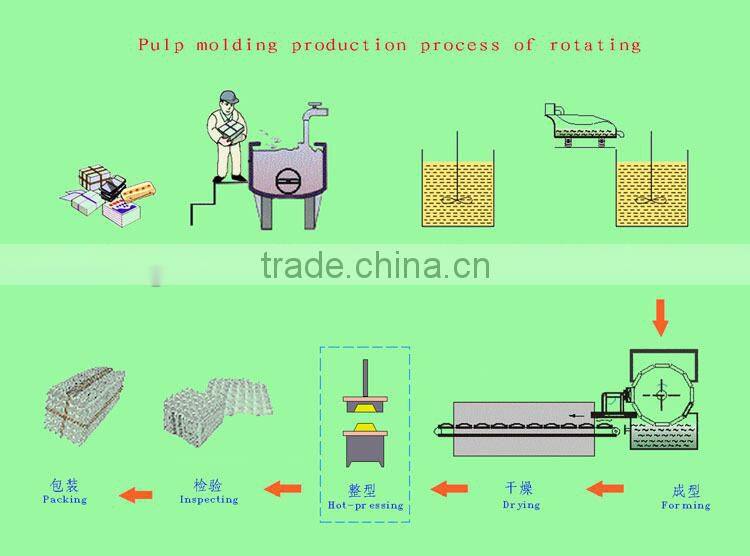 polystrene foam tray making machine