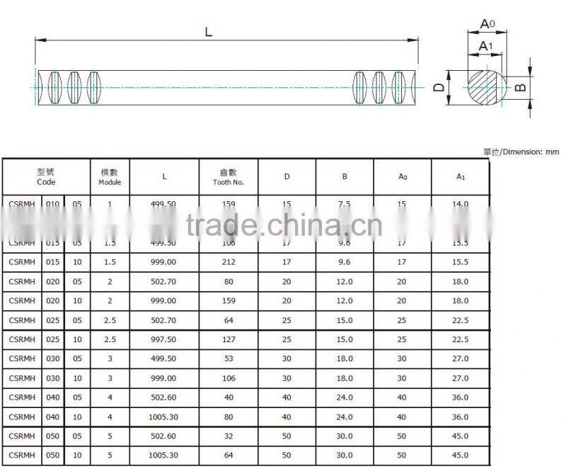 Customized C45 steel round gear rack