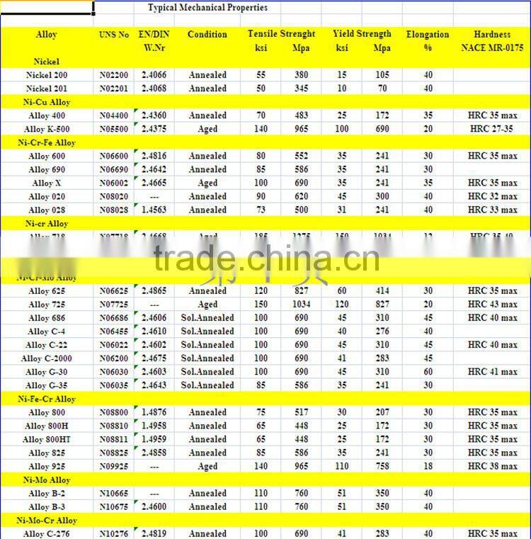 corrosion resistance nickel alloy UNS N02200