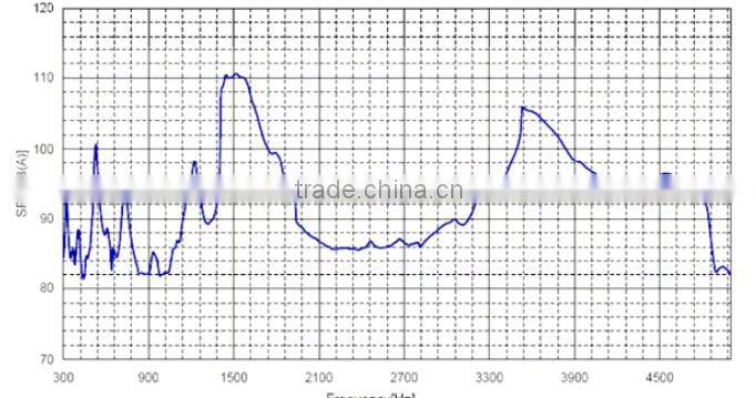 FBPB2513 buzzer with pin piezo buzzer 104dB 6v piezo buzzer (FBELE)