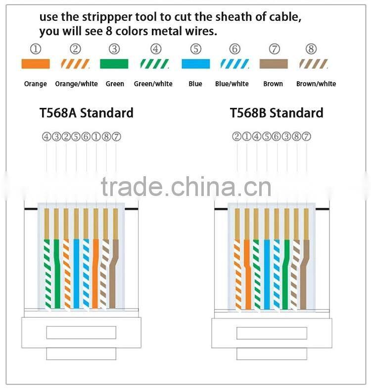 LY-KJ6-38 RJ45 Cat6 UTP/STP Network Keystone Jack / Network Cable Information Keystone Jack 180 Degree modular plug