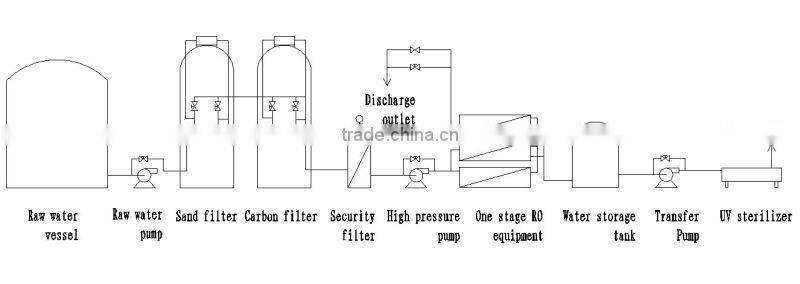 Carbon Filter FRP Sand Filter Industrial Cosmetic Reverse Osmosis Water Filter