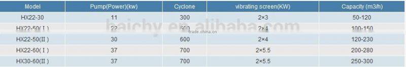 Nice Performance Industrial Fine Sand Recycling Equipment recycling machines for sale