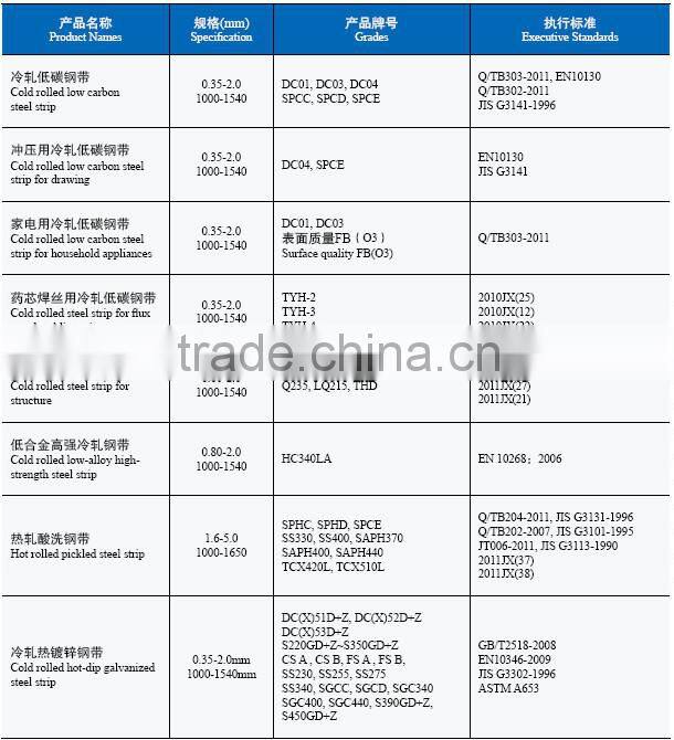 SGCC Hot Dipped Galvanized Steel Coils ,Color Coated Galvanized Coils Prices