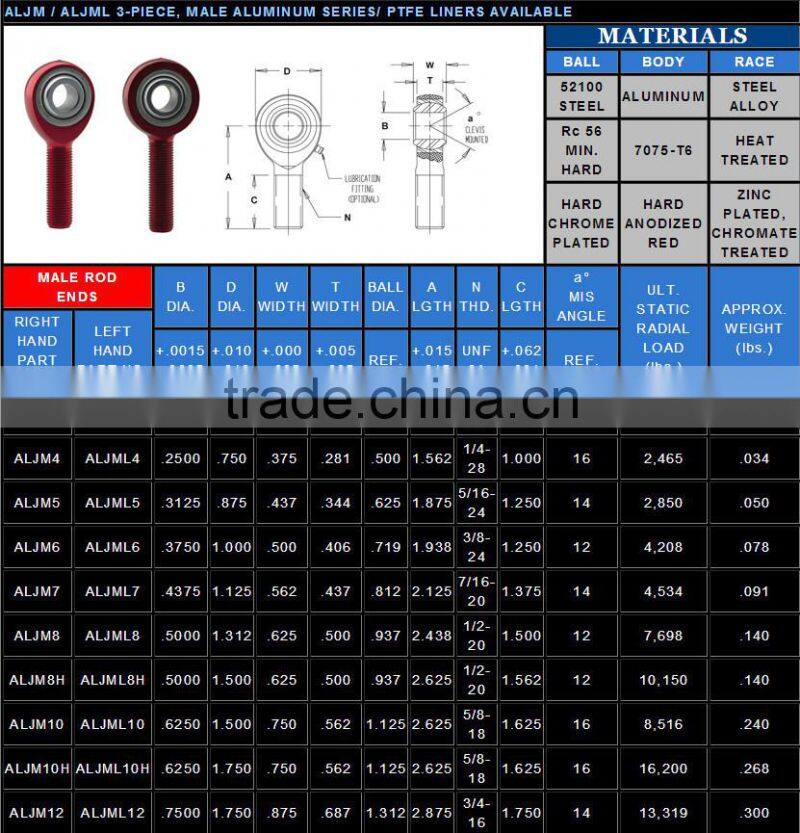 ALJM Aluminum Rod End Bearing