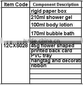 Best selling skin care products in paper gift box for Christmas