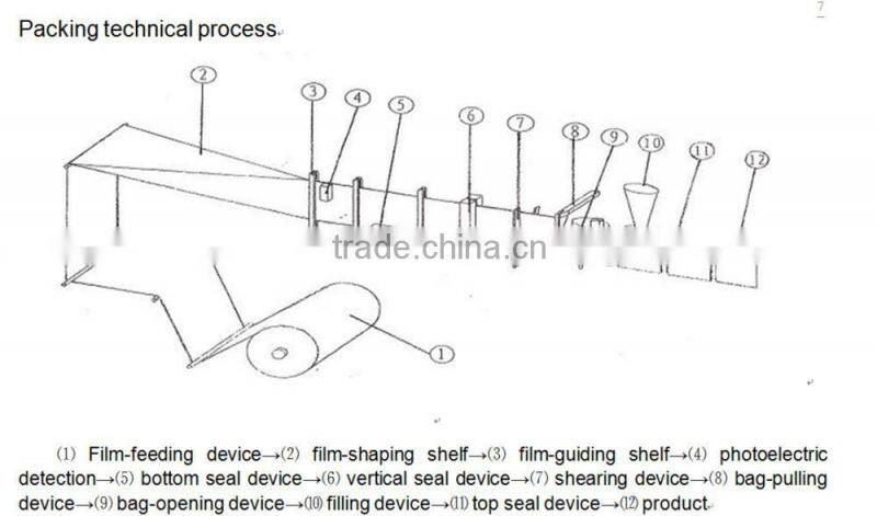 two bags packing machine