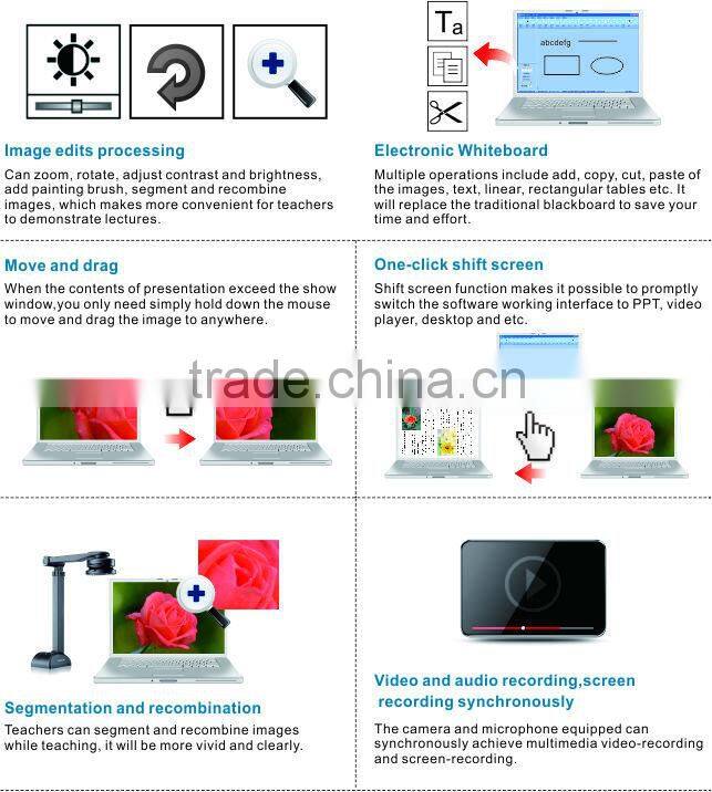 Classical document Camera for education and office use